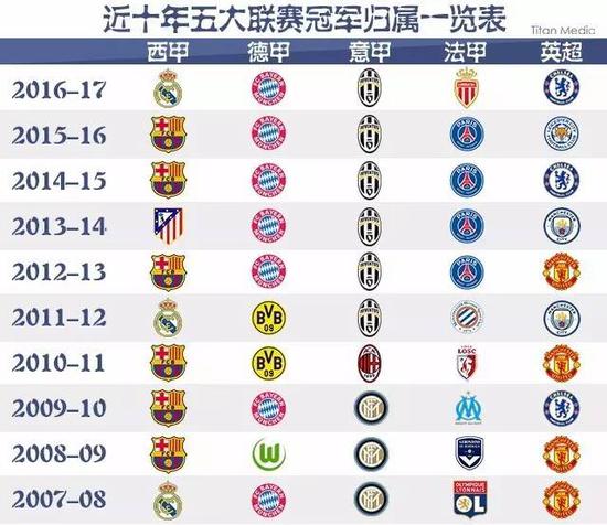 以其全面的