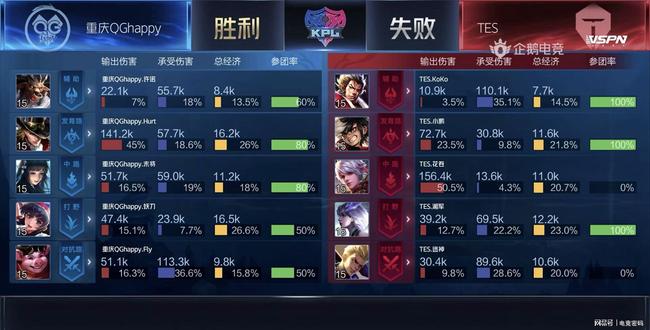 策略相似 策略相似